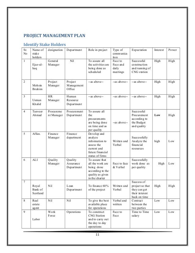 Project management plan building a house Project management plan building a house